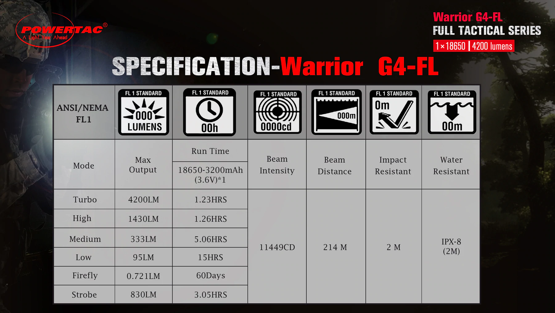 warrior9_lumens_chart